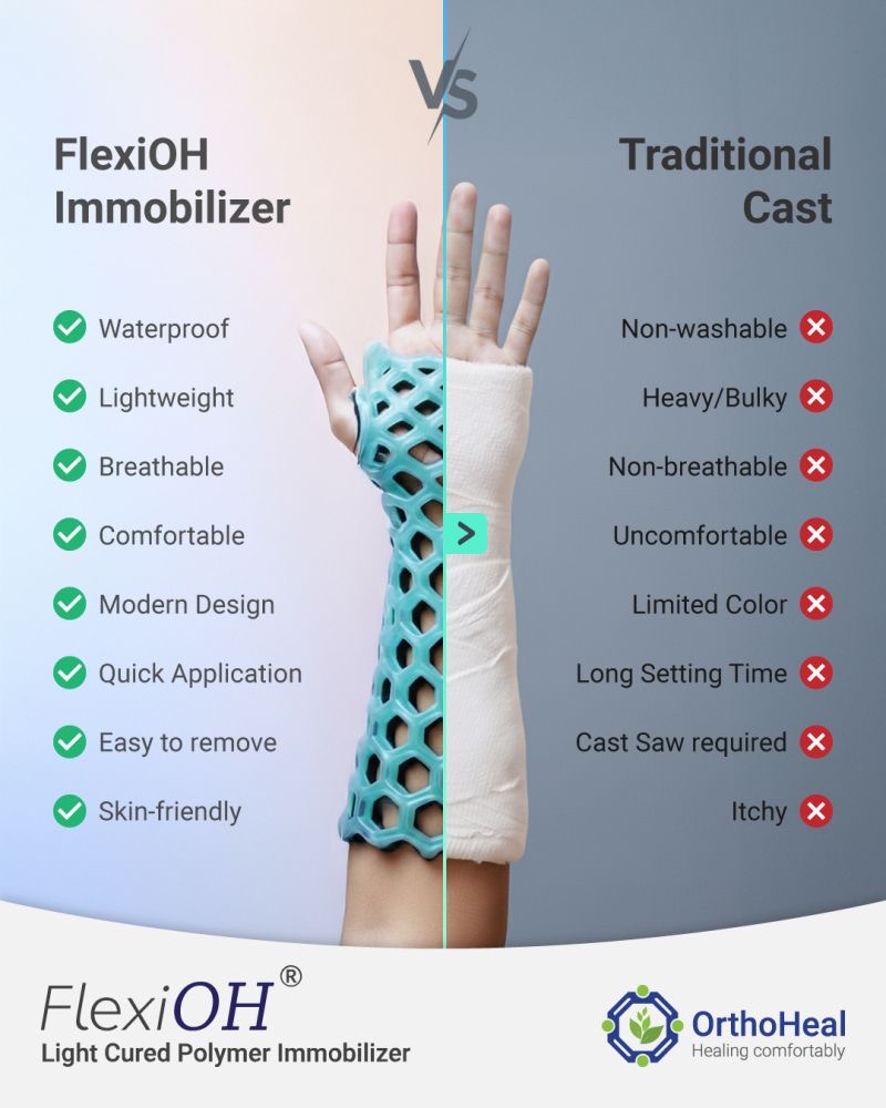 FlexiOH waterproof cast vs traditional fiberglass cast comparison — clinical advantages for orthopedic providers